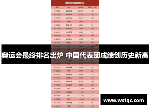奥运会最终排名出炉 中国代表团成绩创历史新高